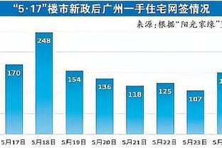 纳斯：希望哈里斯更有侵略性一些 我们总体上打得不错